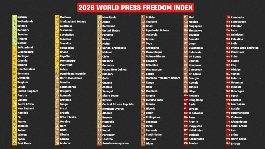 2026 Dünya Basın Özgürlüğü Endeksi'nde yer alan 180 ülkenin tam sıralama listesi görseli.